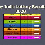 playindia lottery result